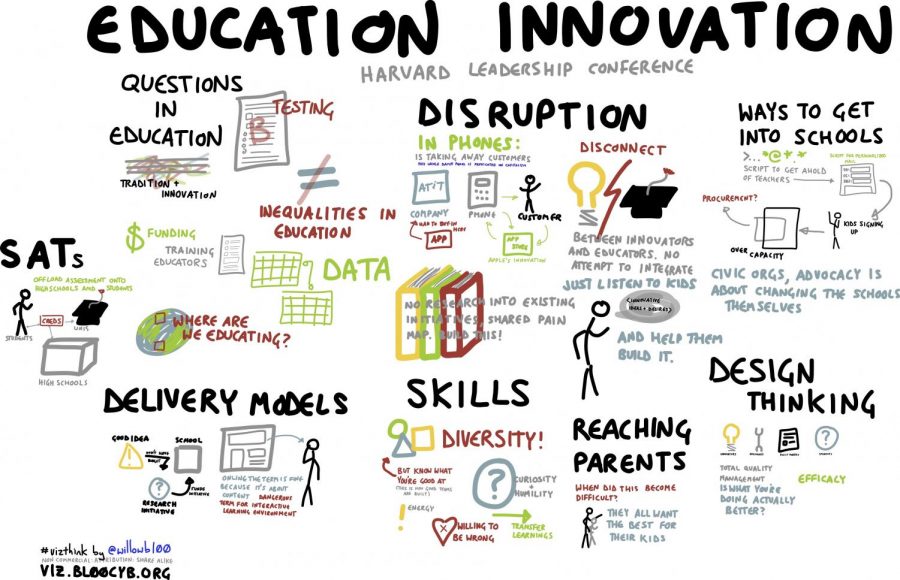 Different aspects of high school education, including its weak points, are shown in this diagram.