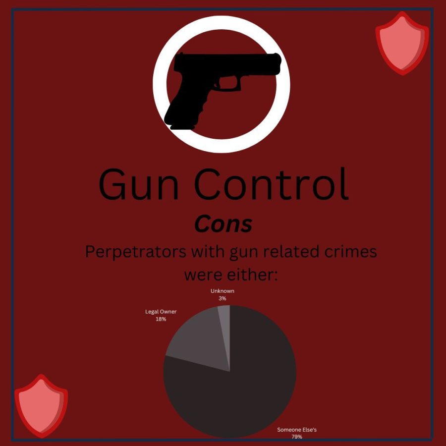 Gun+Control+is+Not+the+Solution+for+Gun+Violence