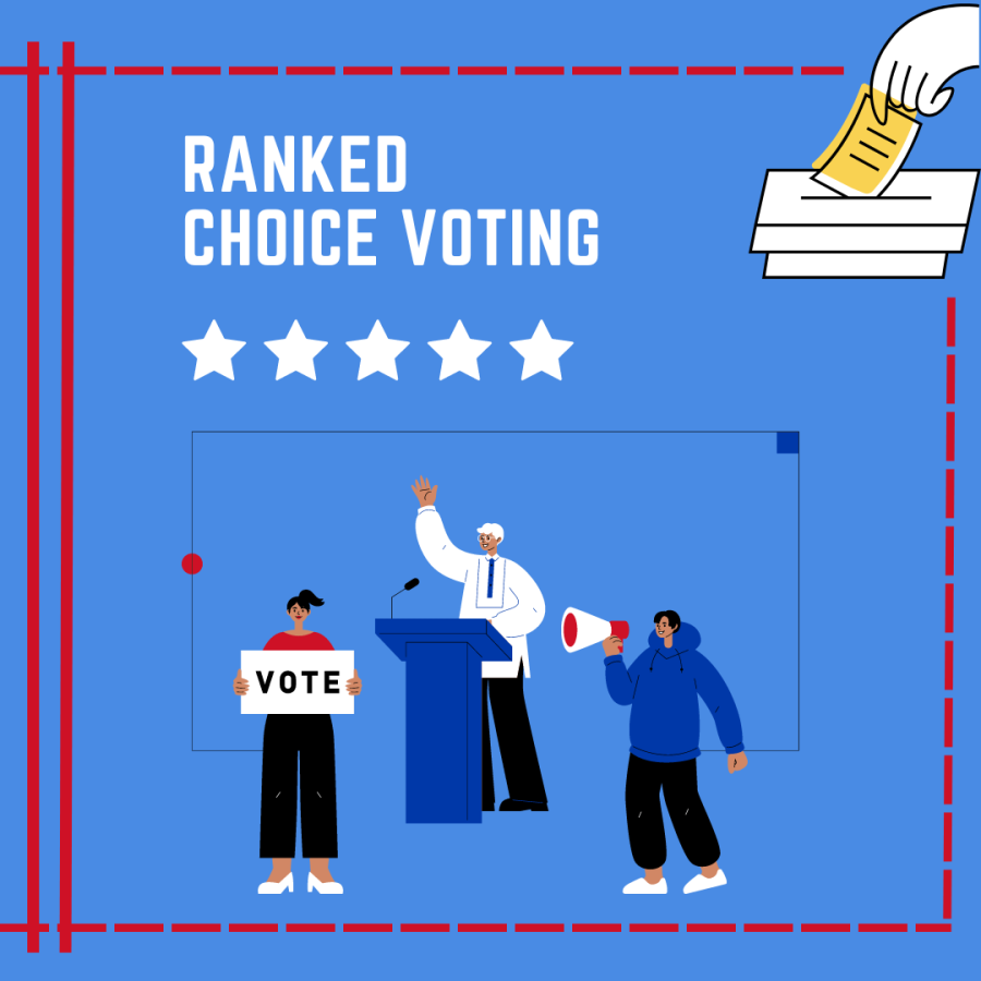 What is Ranked Choice Voting?